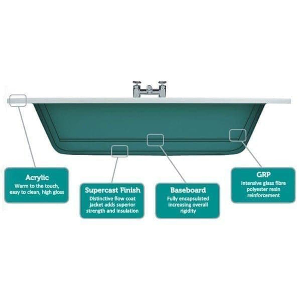 Columba Super Strength Back To Wall Bath 1700mm image 3